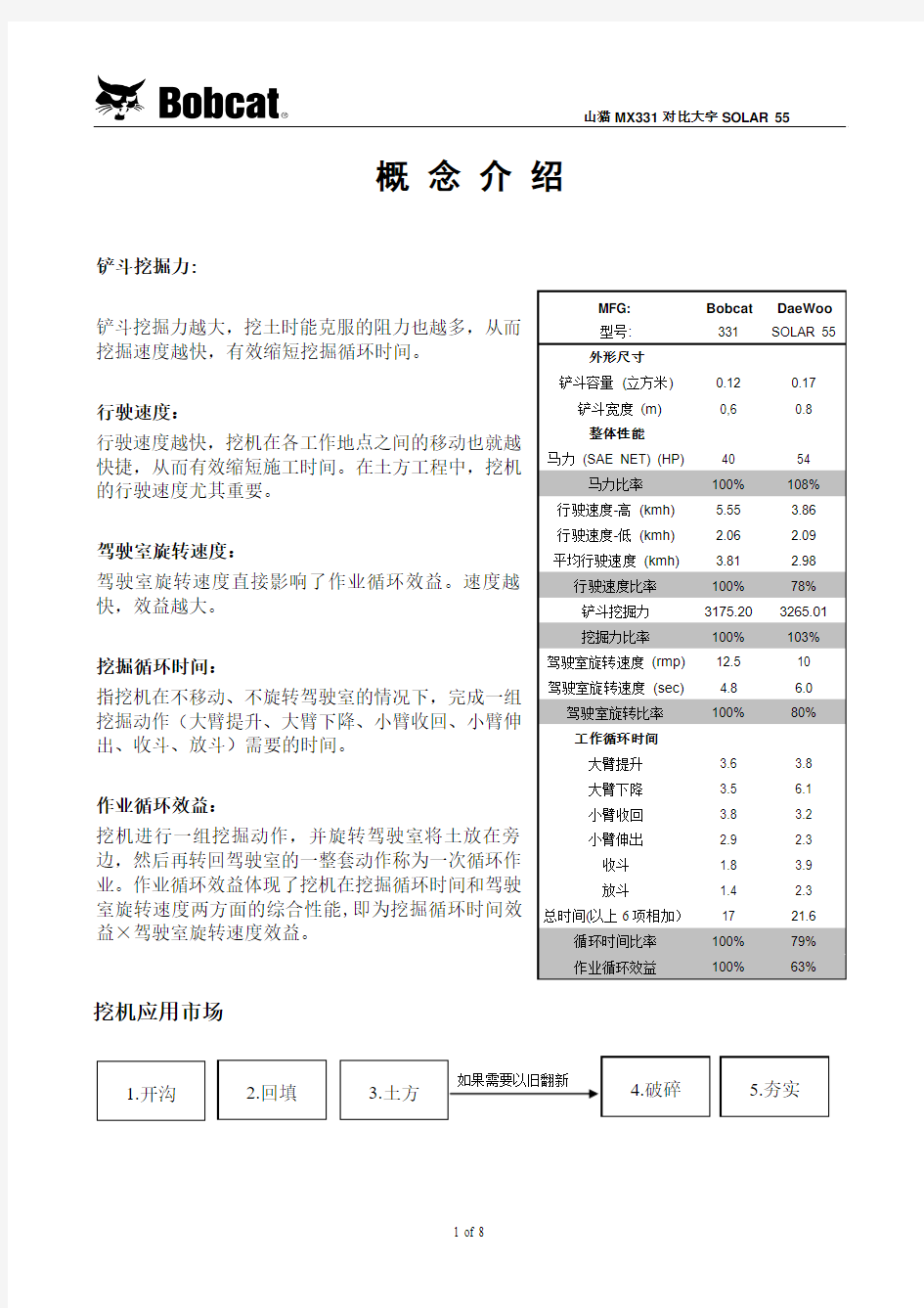 滑移装载机 Bobcat vs Daewoo