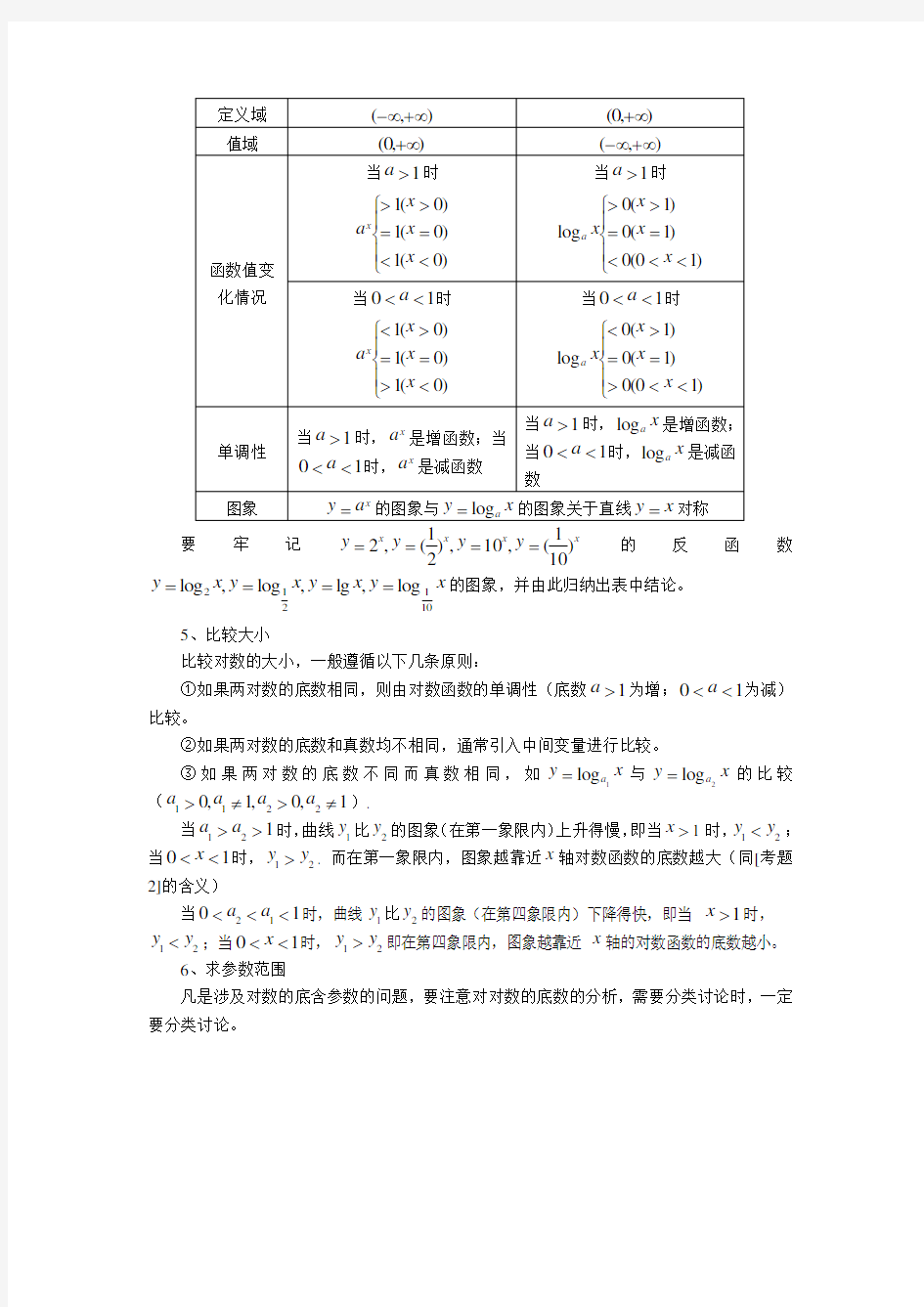 对数函数知识点