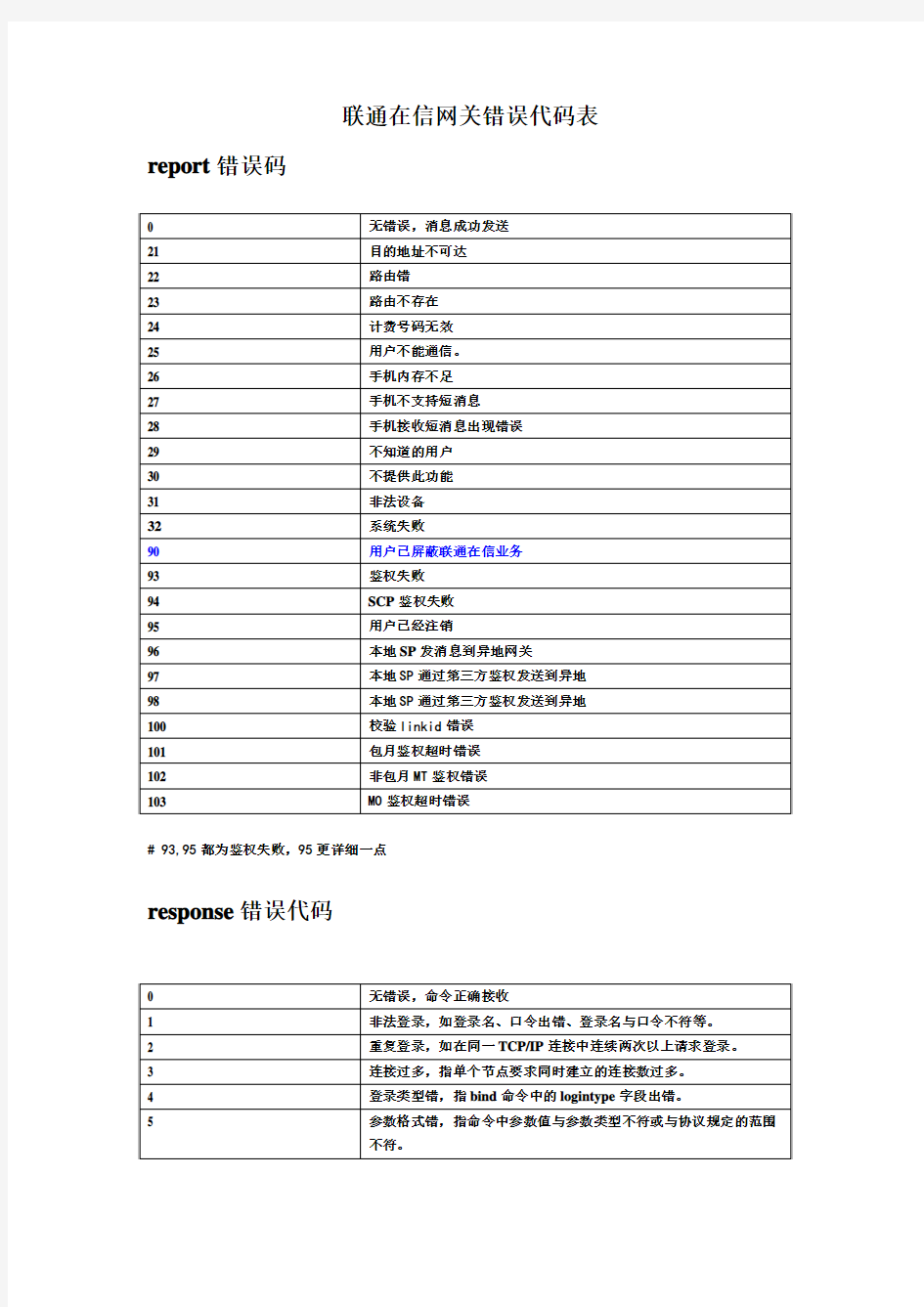 中国联通--在信网关错误代码表