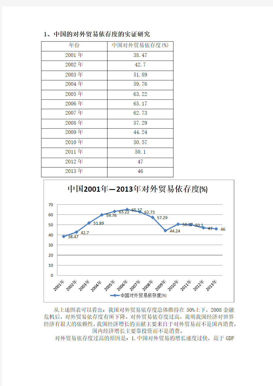 中国对外贸易依存度