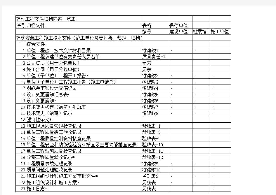 重庆2015—建设工程文件归档内容一览表