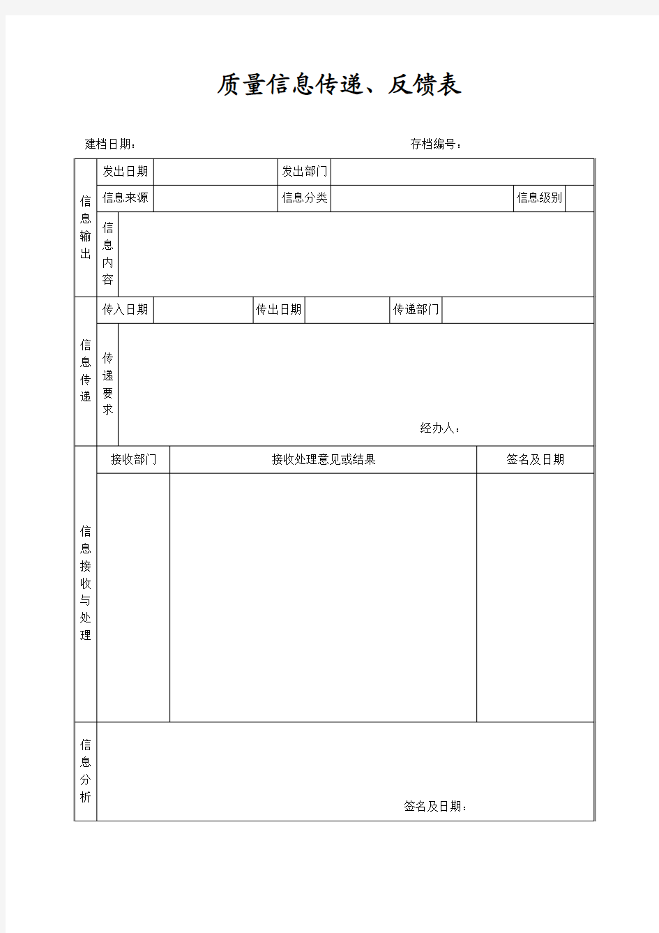 质量信息传递、反馈表