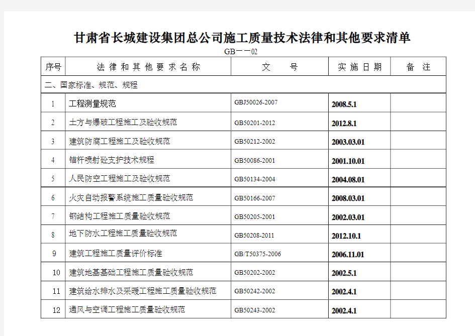 甘肃省长城建设集团总公司施工质量技术法律和其他要求清单