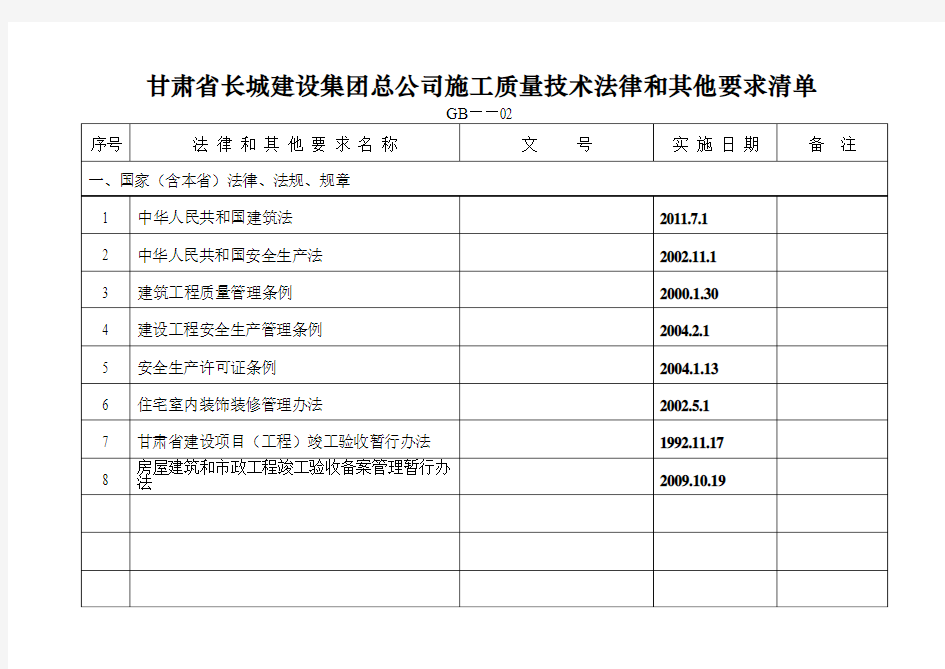 甘肃省长城建设集团总公司施工质量技术法律和其他要求清单