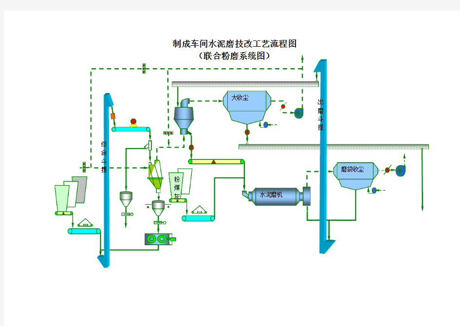 水泥磨工艺流程图