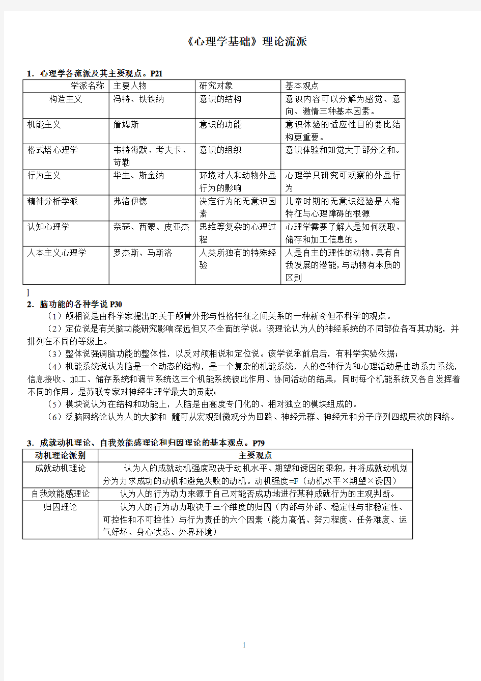 心理学基础(理论学派)