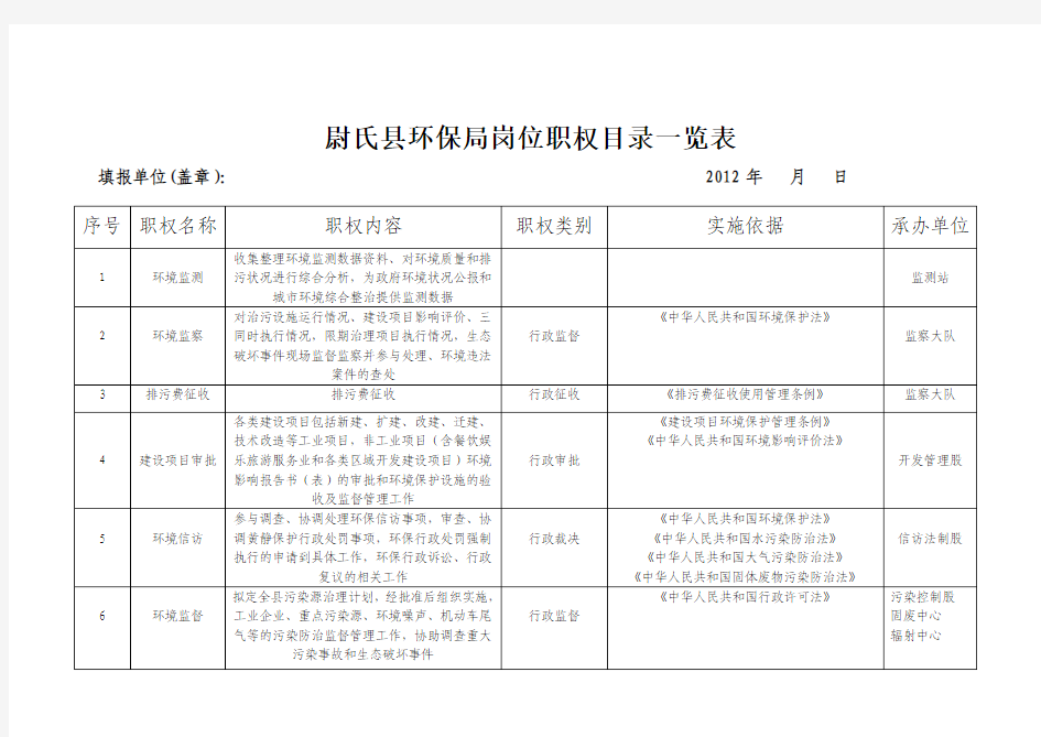 岗位职权目录一览表