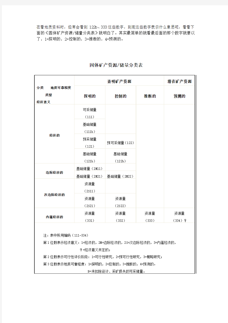 固体矿产资源储量分类表