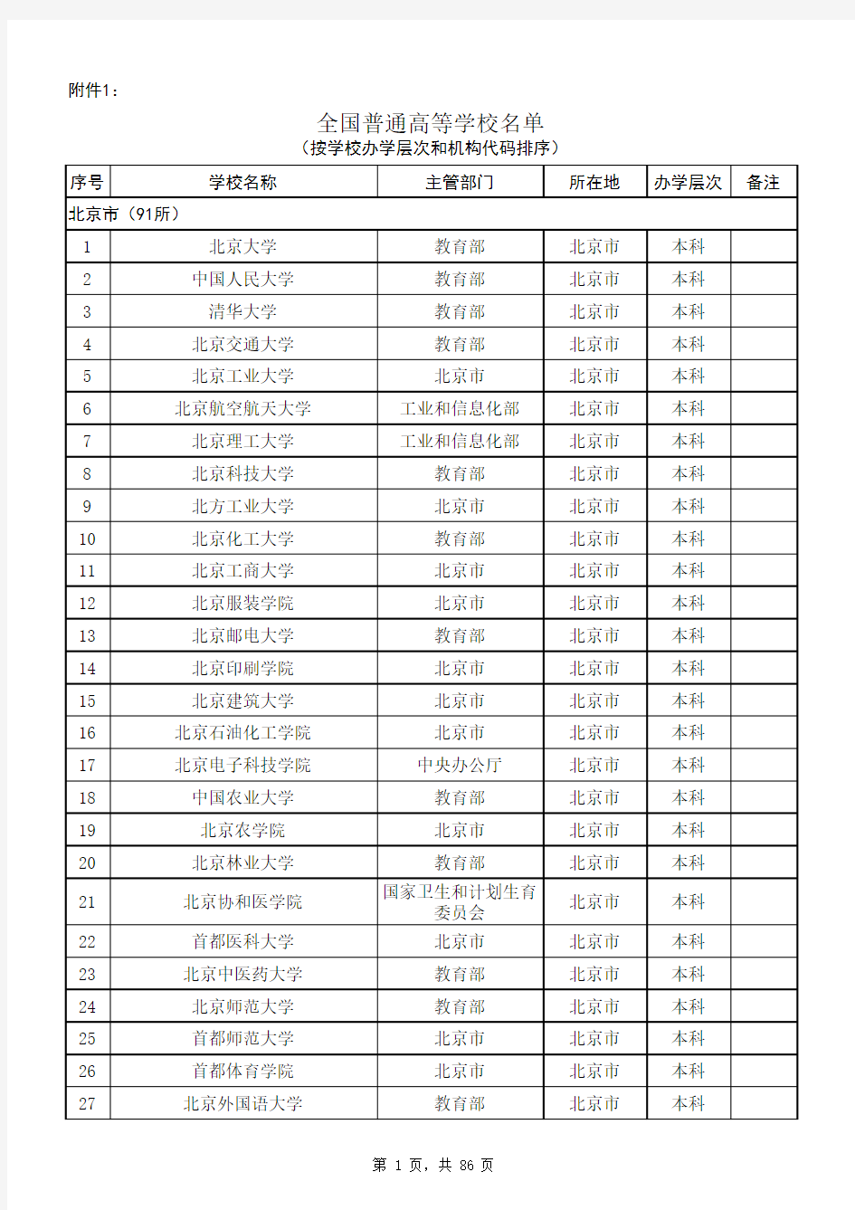 2016年教育部全国普通高等学校名单