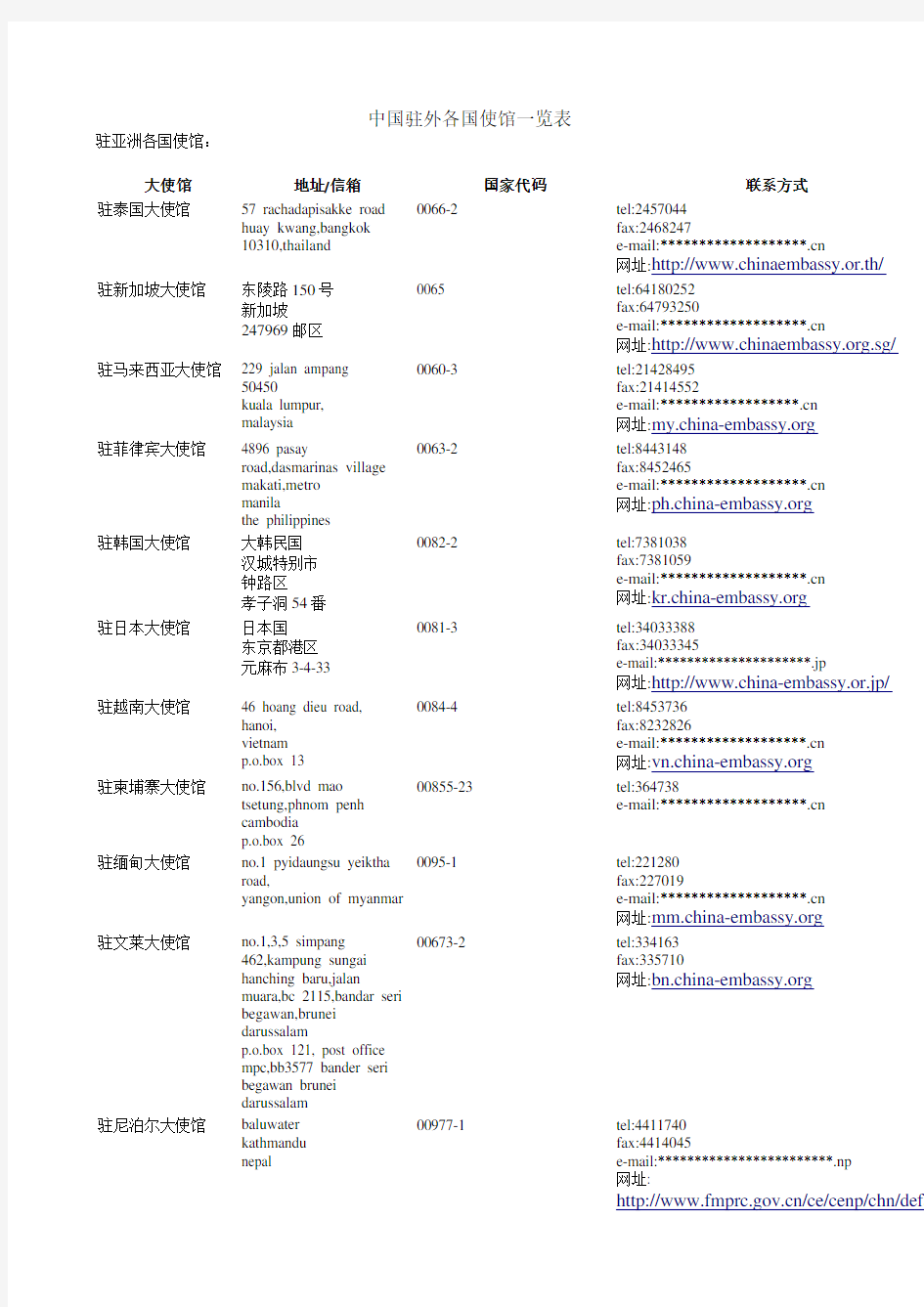 中国驻外各国使馆一览表