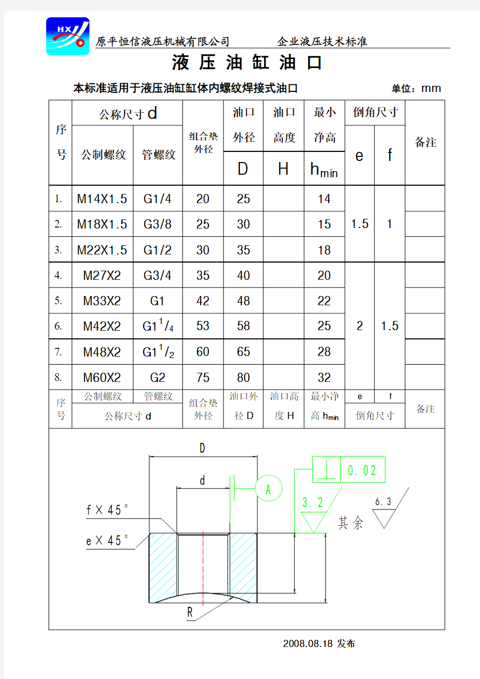 液压缸公制标准油口尺寸表