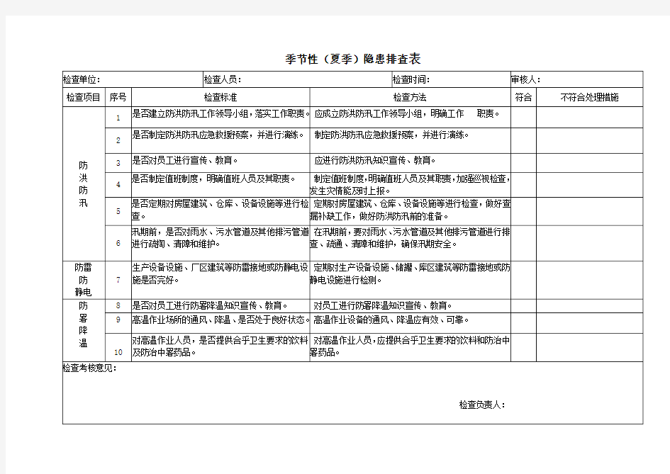 季节性隐患排查检查表