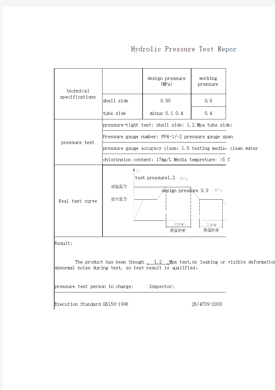 压力试验报告1(水压)英文版