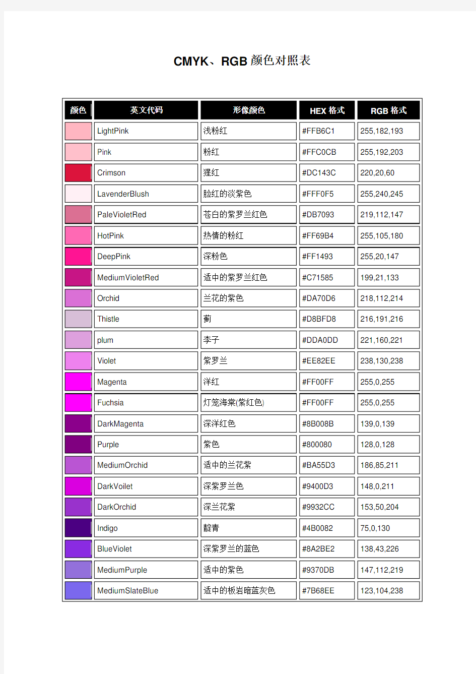 RGB和CMYK颜色对照表