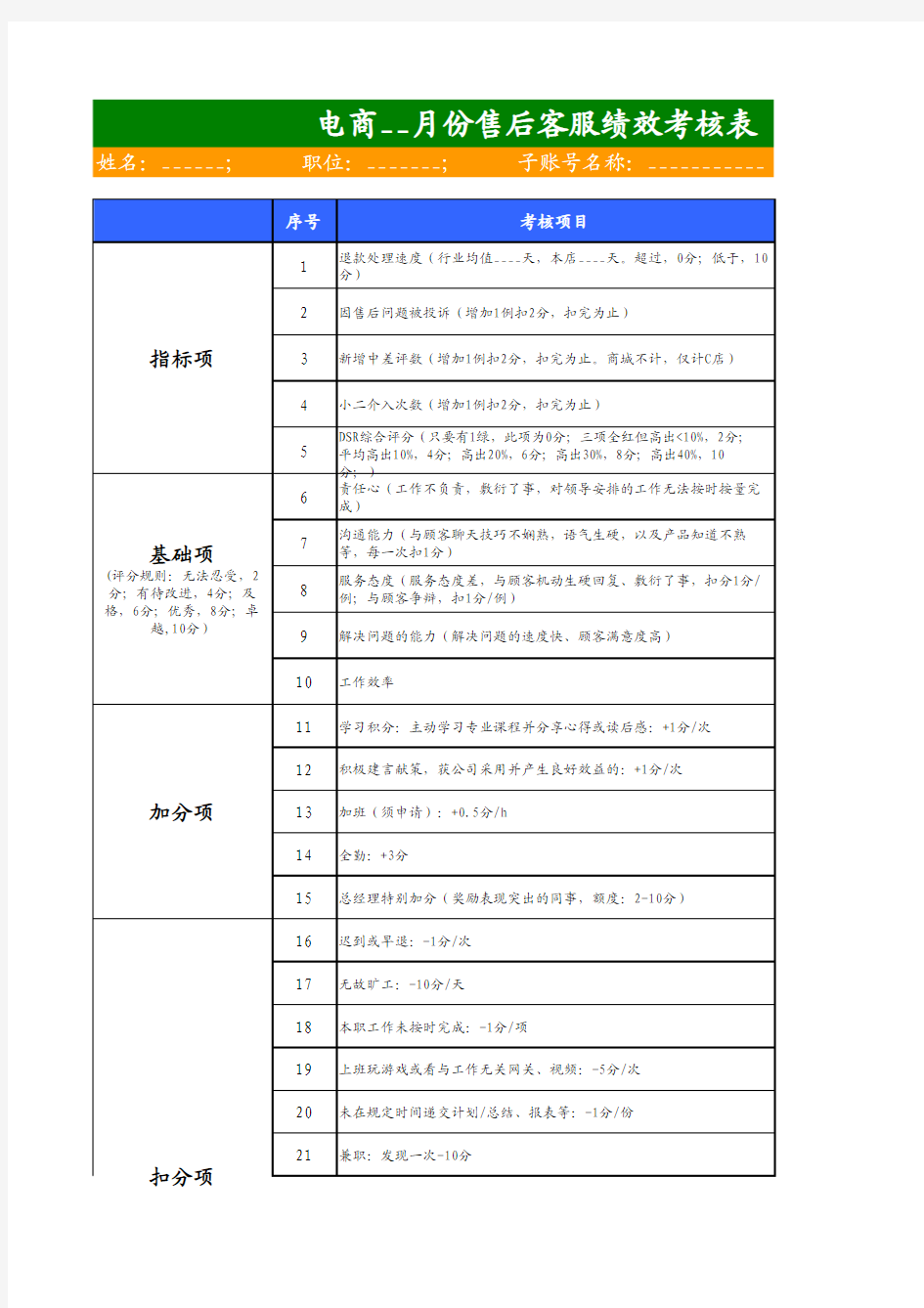 淘宝天猫店铺京东商城售后客服月度绩效考核表 电商售后客服月度绩效考核表