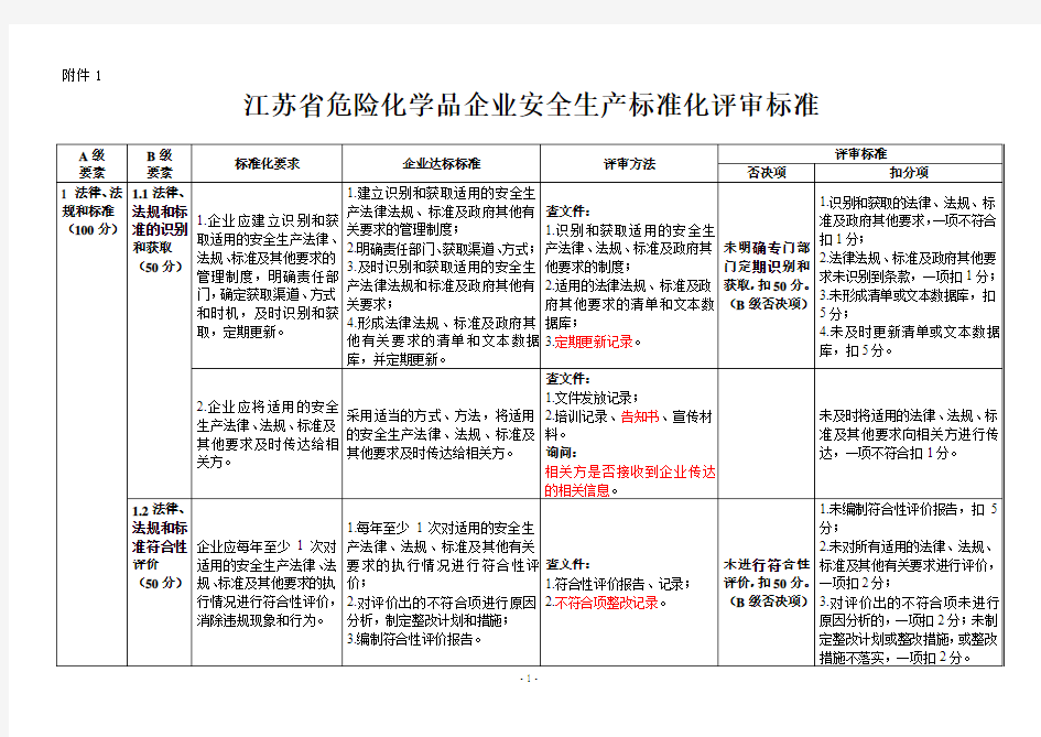 标准化大纲