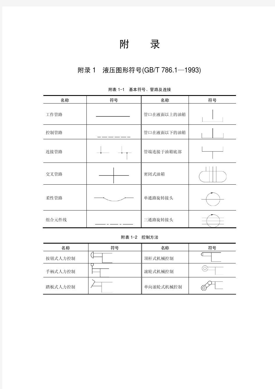 液压职能符号