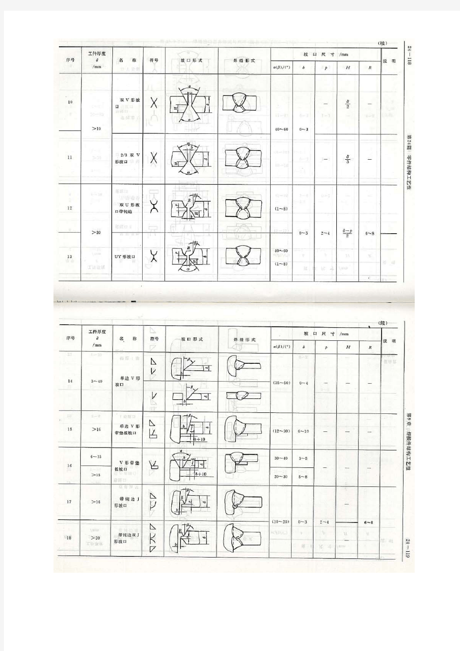 焊接坡口基本形式及尺寸