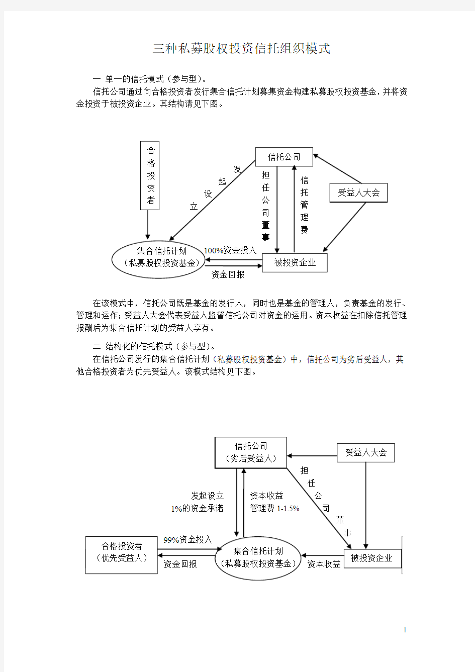 私募股权信托三种模式及图表