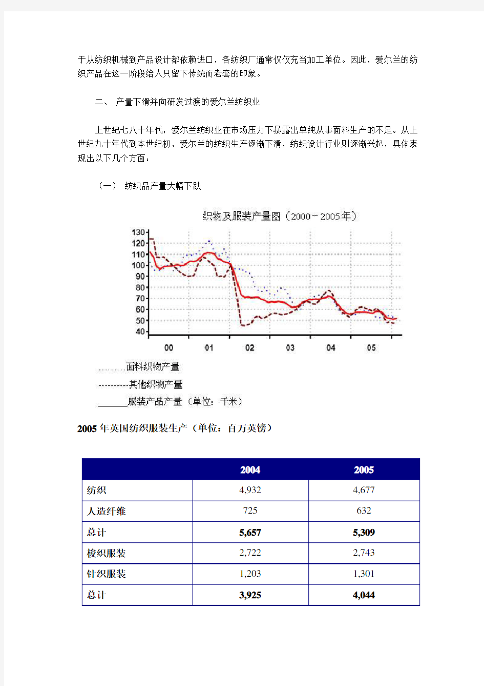 英国服装纺织行业现状 (自动保存的)