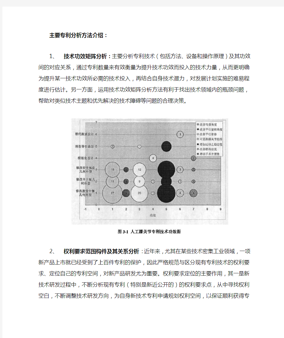 主要专利分析方法介绍