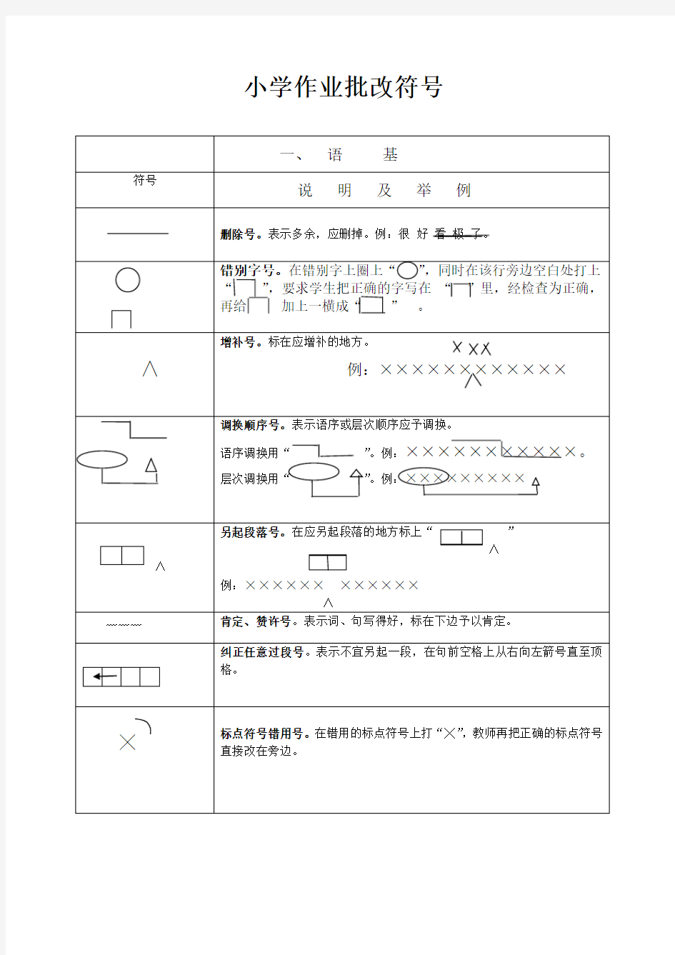 小学作业批改符号