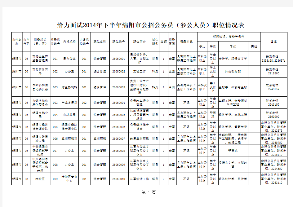 绵阳2014年下半年公开考试录用公务员(参公人员)职位情况表