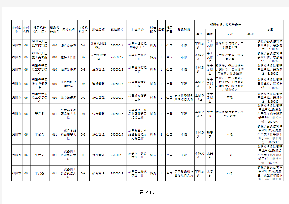绵阳2014年下半年公开考试录用公务员(参公人员)职位情况表