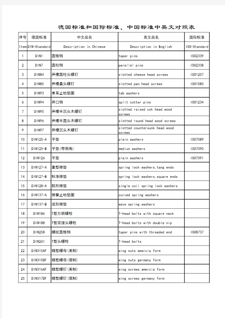 德国标准和国际标准中国标准中英文对照表