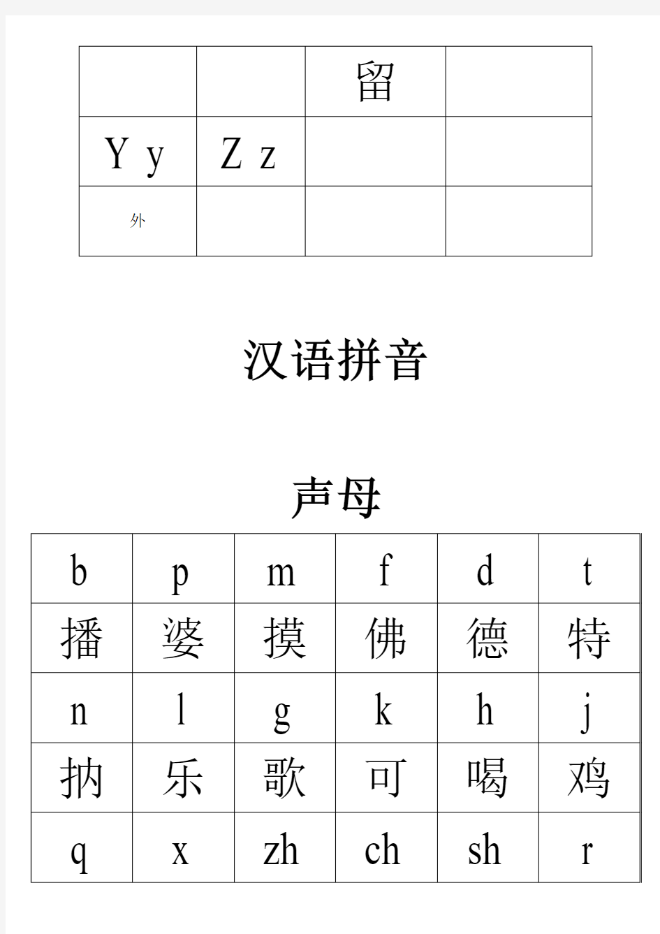 成人或老年人汉语拼音和英文字母表