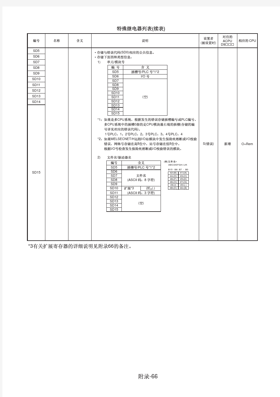 三菱PLCQ系列编程基础篇