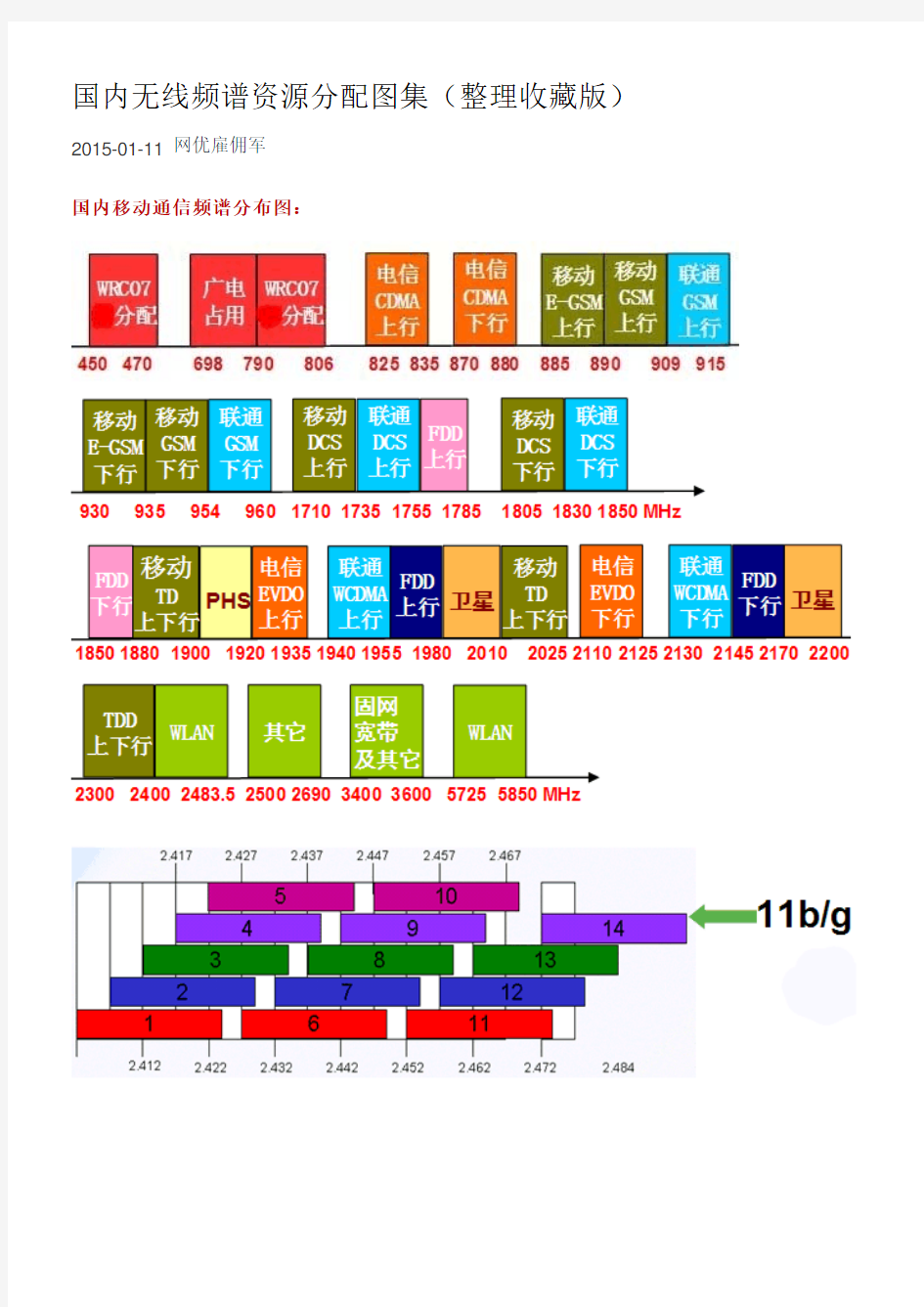国内无线频谱资源分配图集