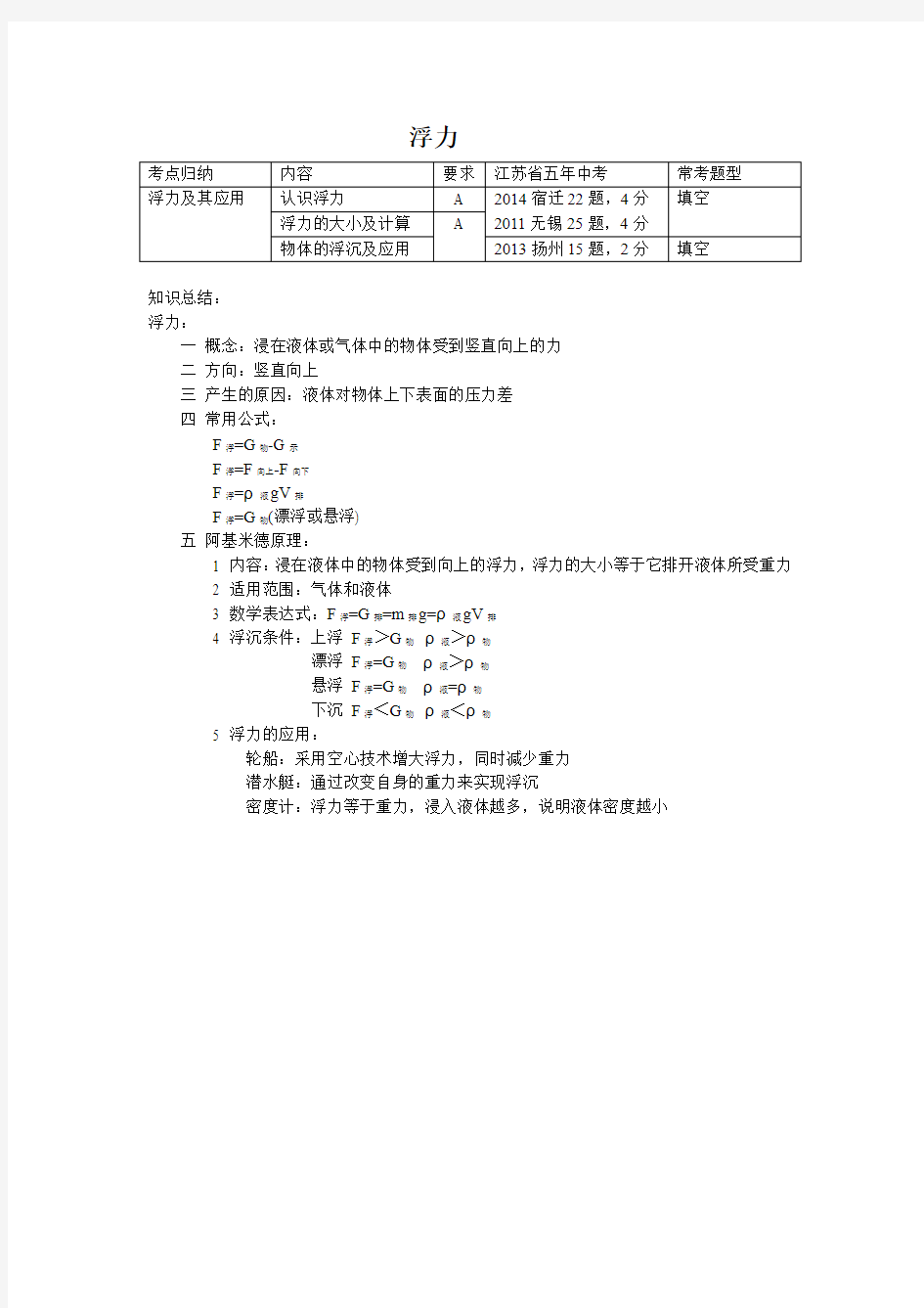 浮力考点及知识点总结