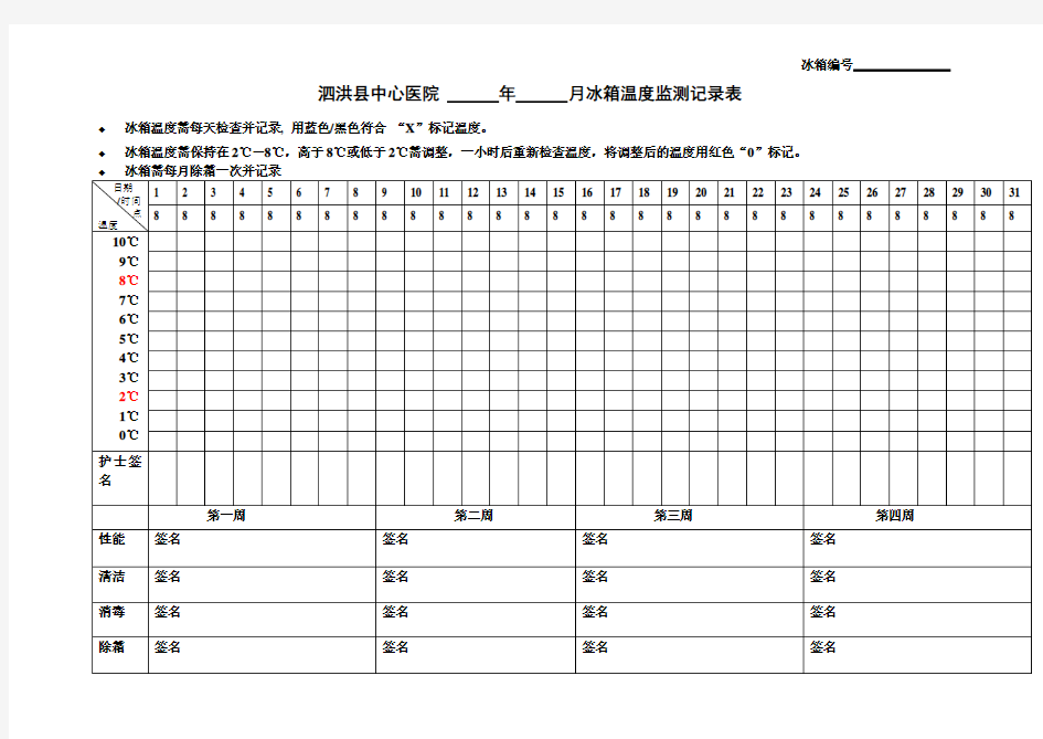 冰箱温度监测记录表