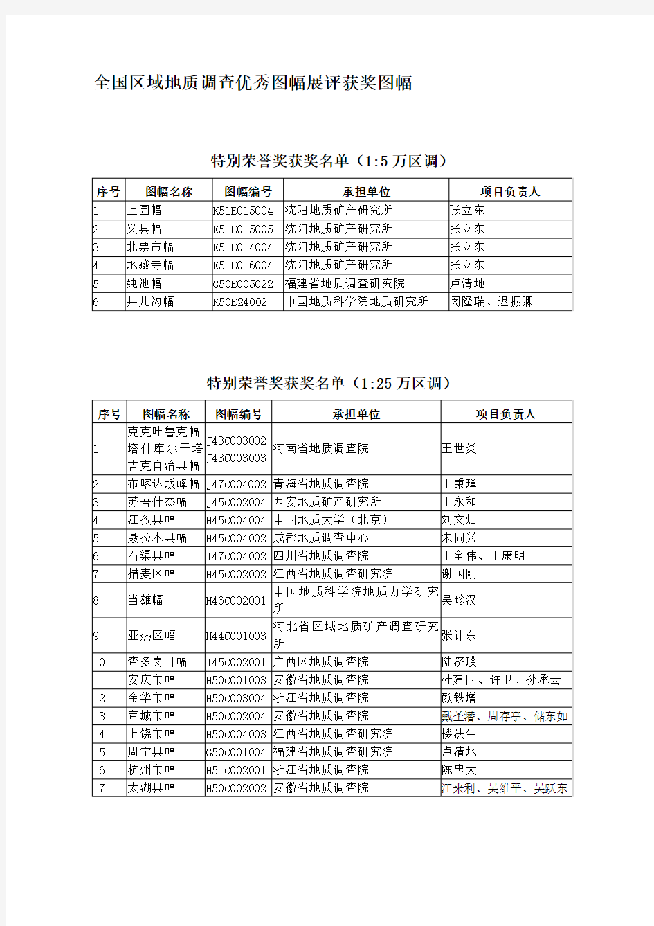 全国区域地质调查优秀图幅展评获奖图幅