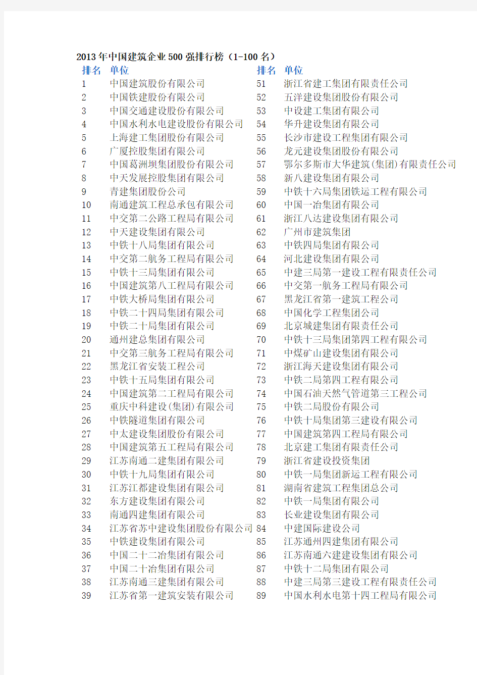 2014年中国建筑企业500强排行榜