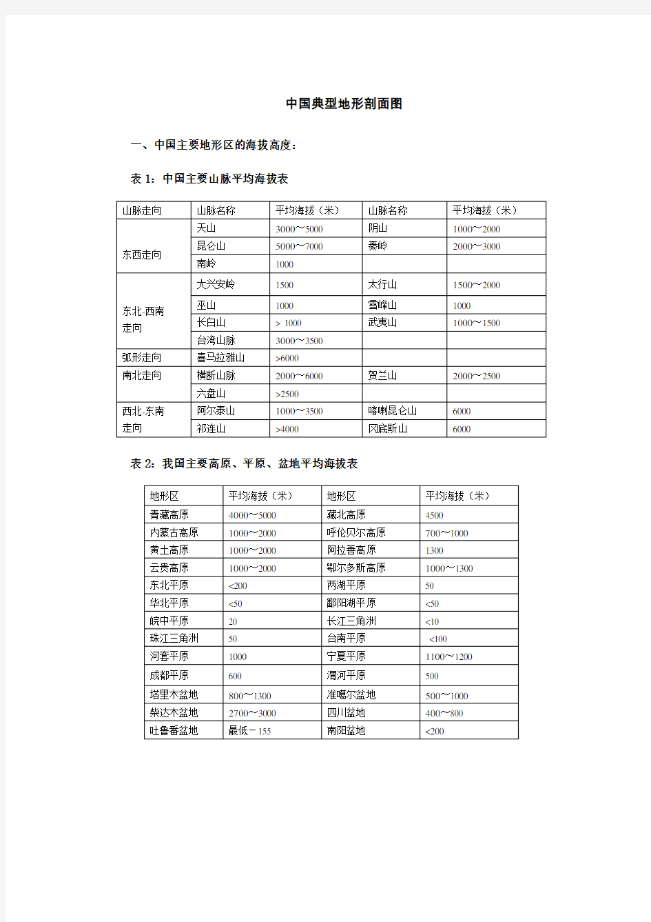 中国地形剖面图