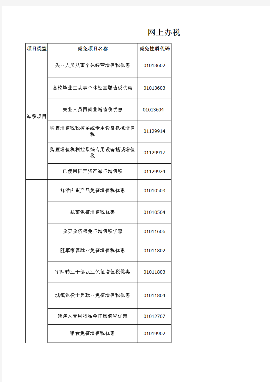 网上办税厅增值税减免明细表减免税代码对照表