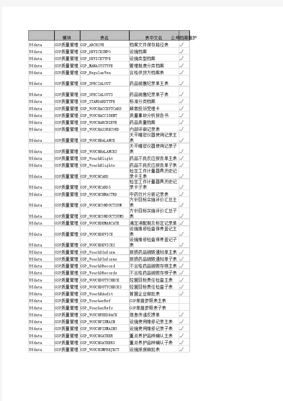 T6数据库字典