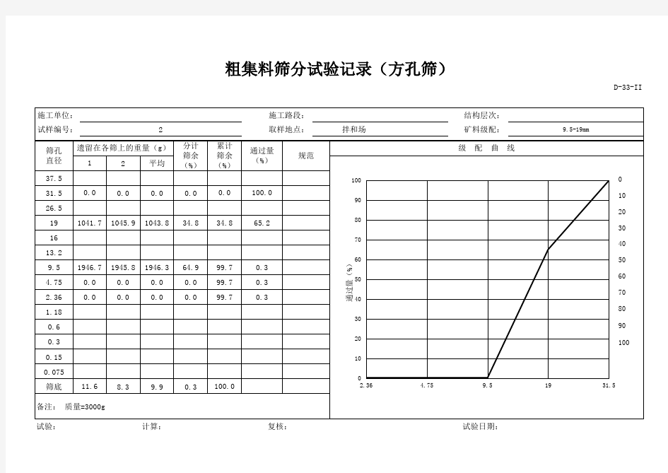 粗集料筛分试验记录(方孔筛)1-2