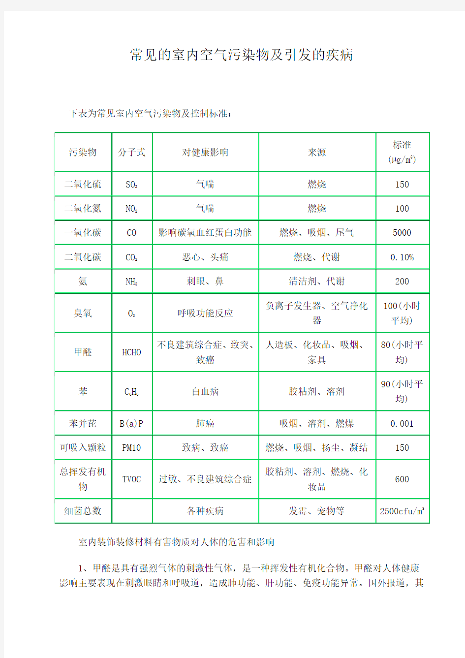 常见的室内空气污染物及引发的疾病