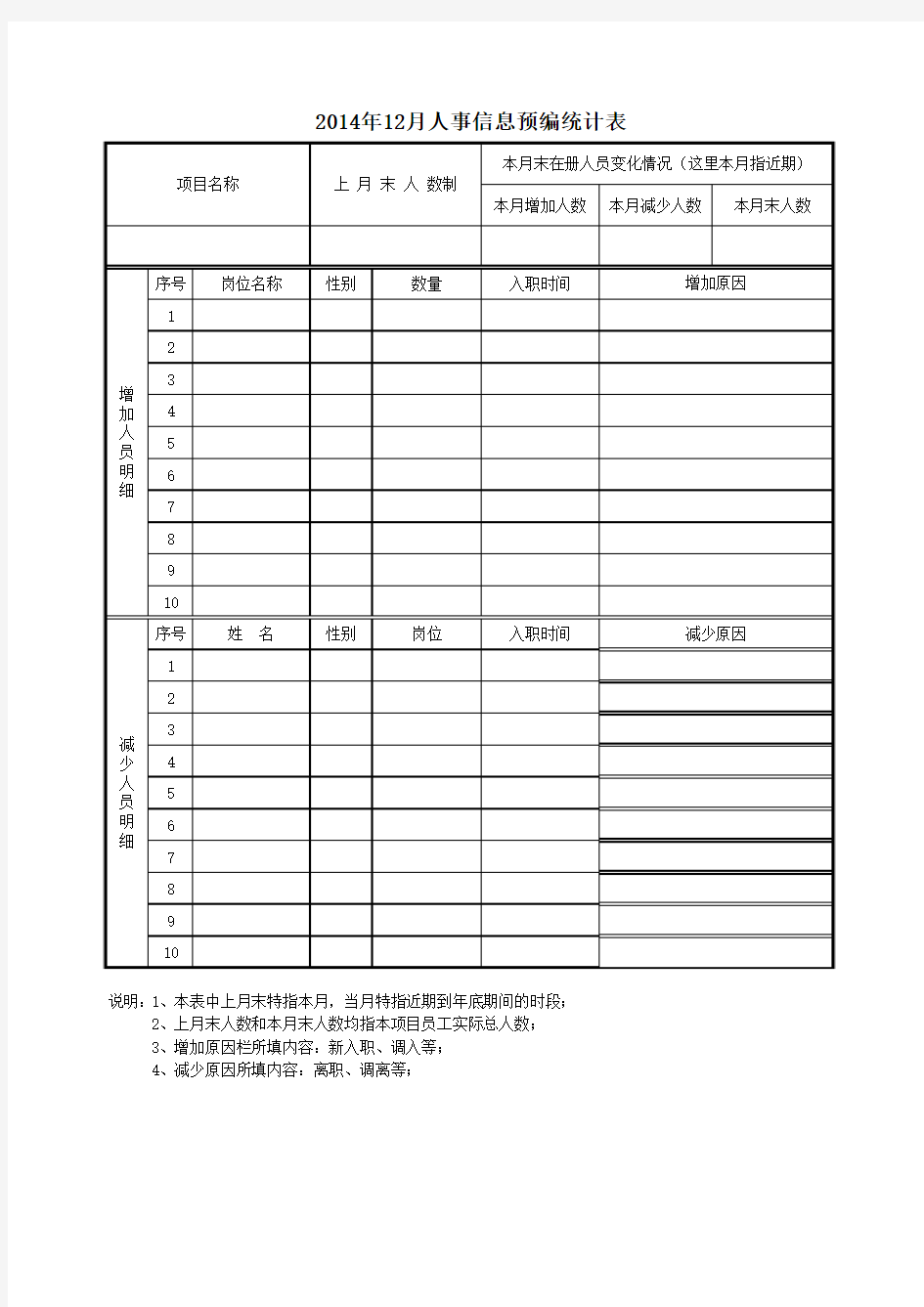 人员变动统计表