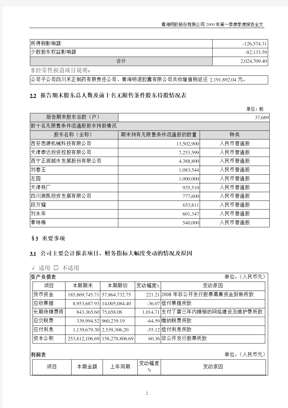 青海明胶股份有限公司2009年第一季度季度报告全文