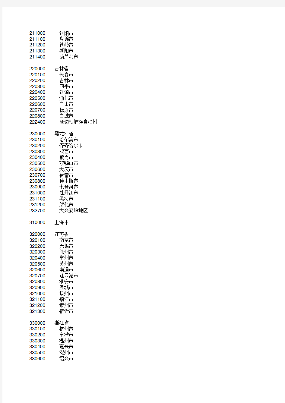 中国行政区划代码