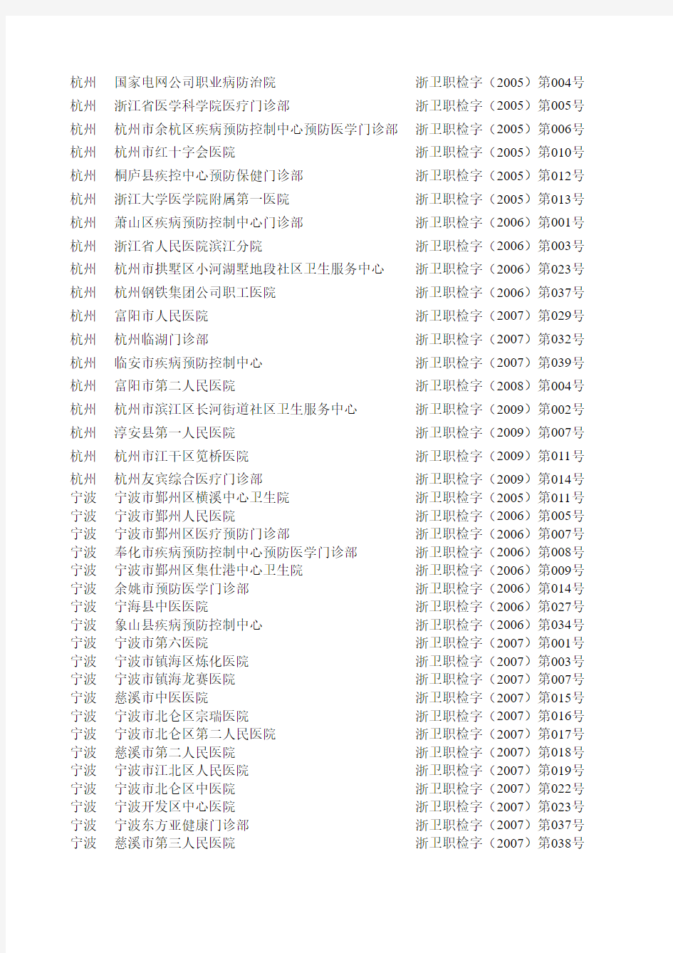 浙江省职业健康检查机构名单