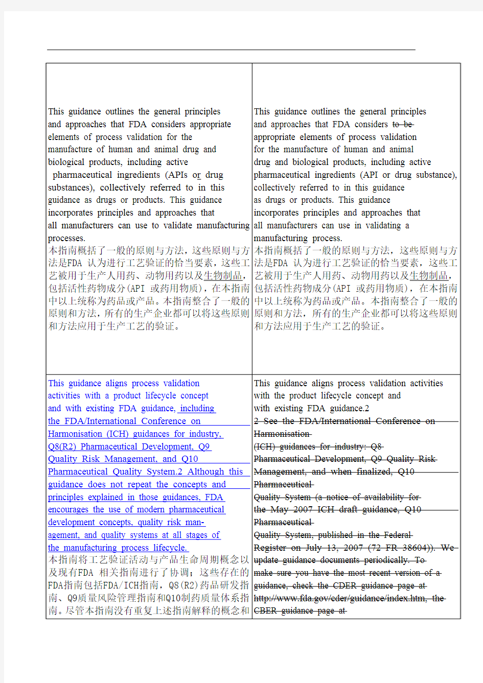 FDA最新工艺验证指南2011.1.1中英文对照版