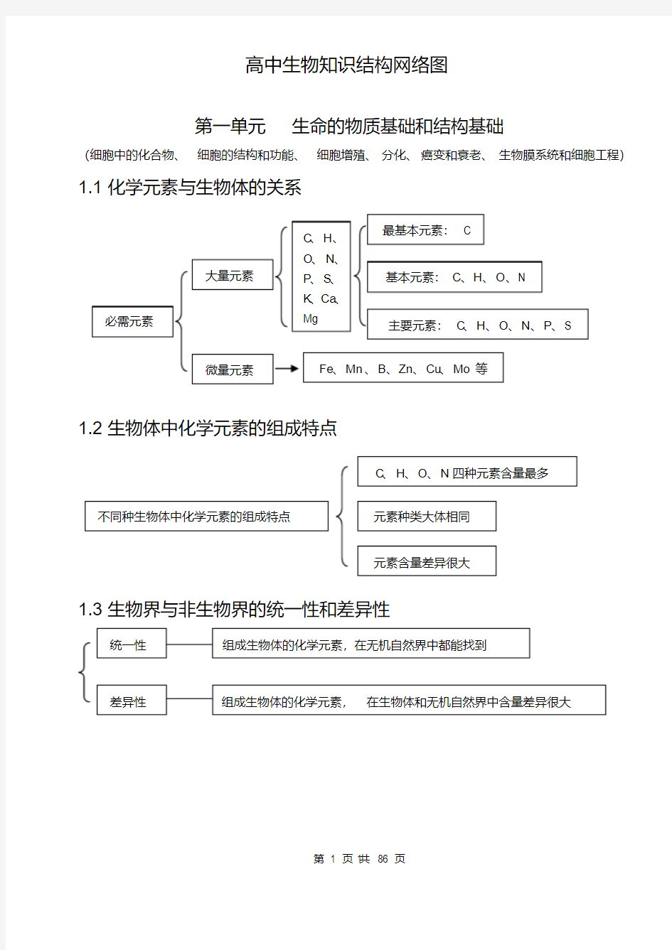 高中生物知识结构网络图(完整版)