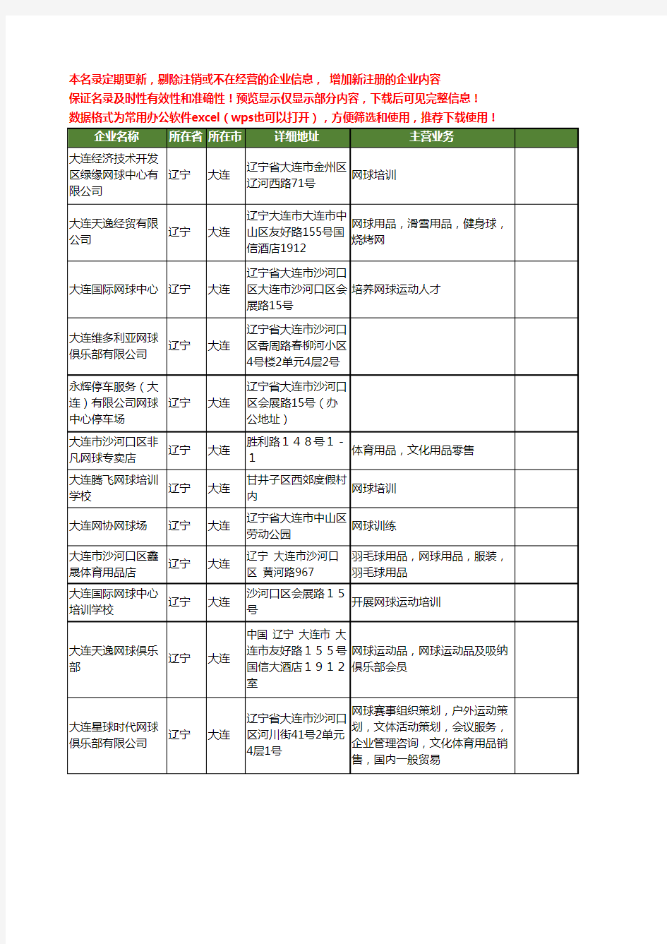 新版辽宁省大连网球工商企业公司商家名录名单联系方式大全12家