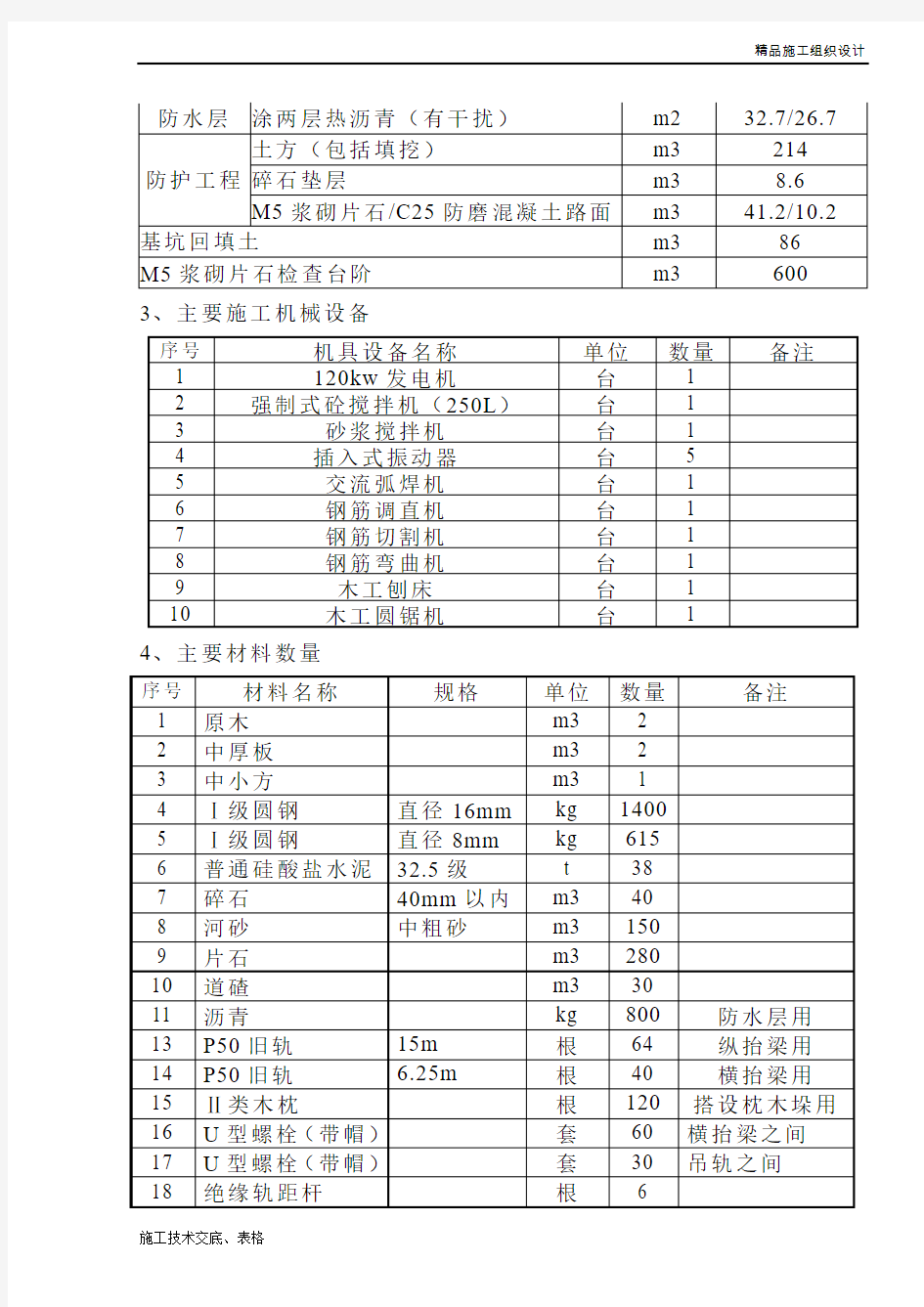 铁路既有线下扣轨架空开挖施工涵洞施工方案.doc