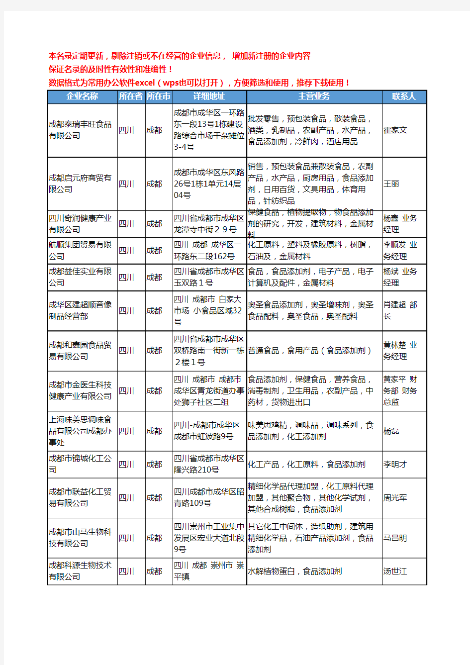 2020新版四川省成都食品添加剂工商企业公司名录名单黄页大全219家
